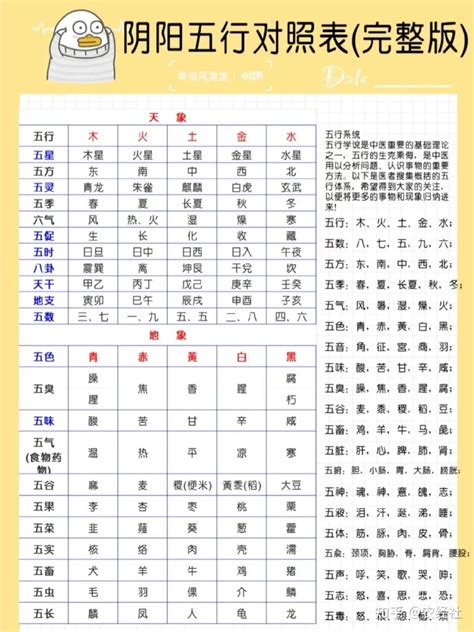 2023 五行|2023年五行属性对照表：每月五行属性查询表